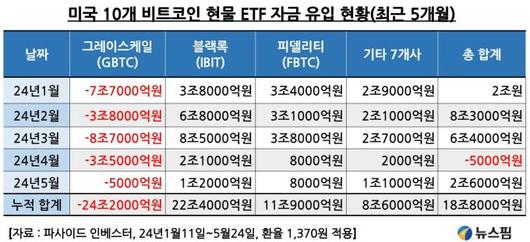 뉴스핌