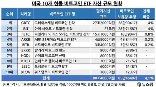 뉴스핌