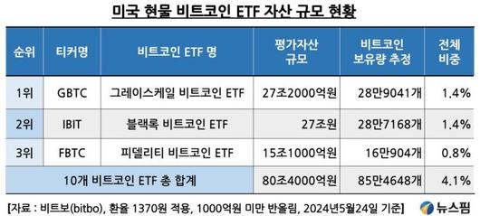 뉴스핌