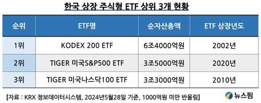 뉴스핌