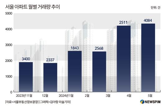 뉴스핌