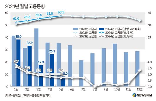 뉴스핌