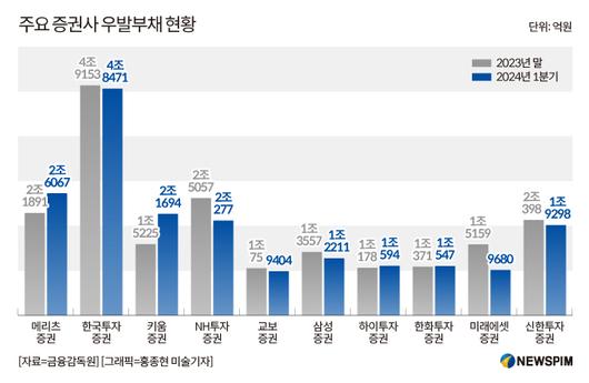 뉴스핌