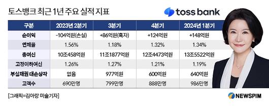 뉴스핌