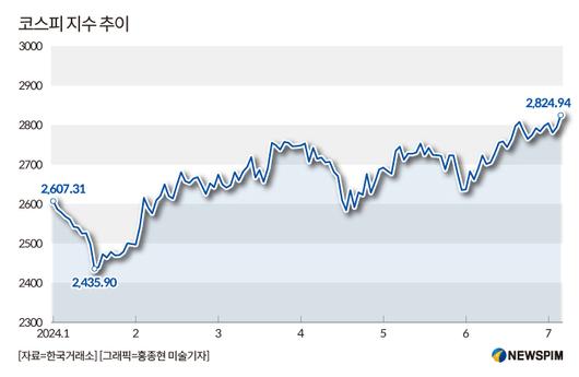 뉴스핌