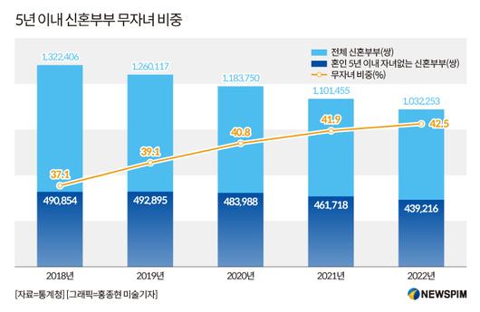 뉴스핌