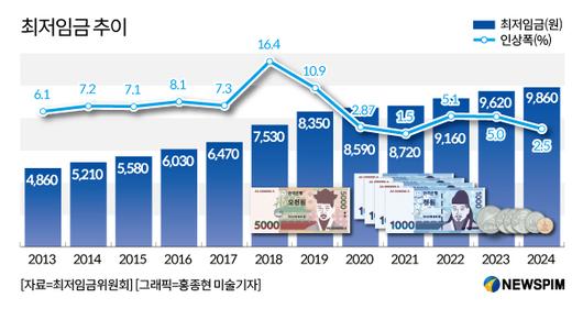 뉴스핌