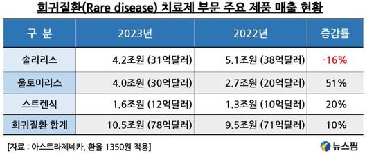 뉴스핌