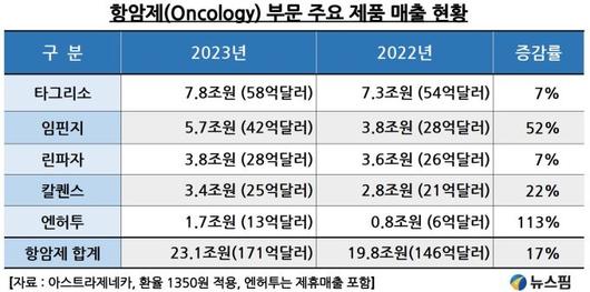 뉴스핌