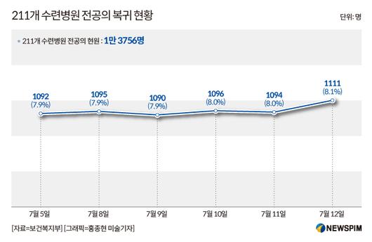 뉴스핌