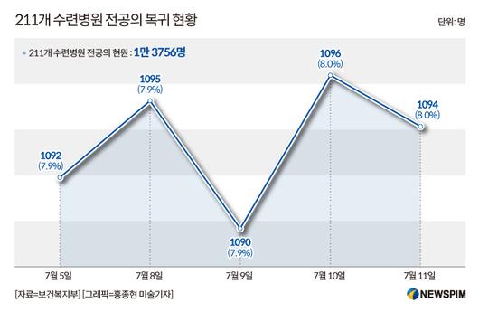 뉴스핌