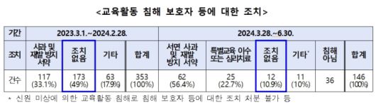 [사진=교육부 제공]