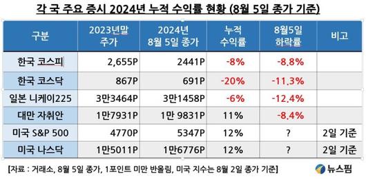 뉴스핌