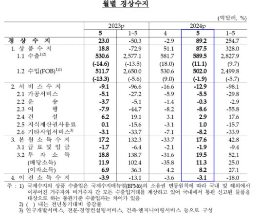 [서울=뉴스핌] 온종훈 기자 = 2024.07.05 ojh1111@newspim.com