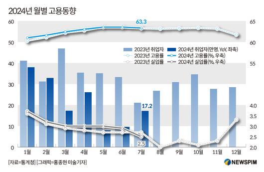 뉴스핌