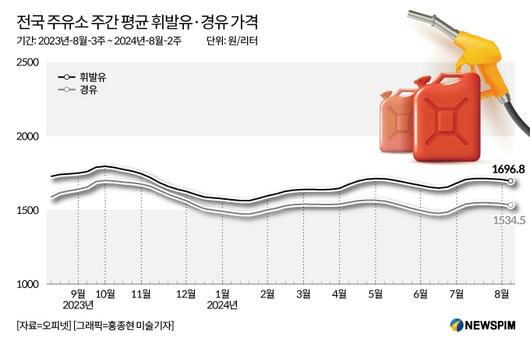 뉴스핌