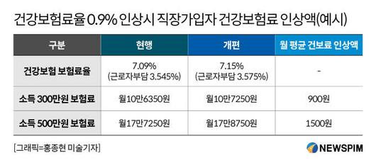 뉴스핌