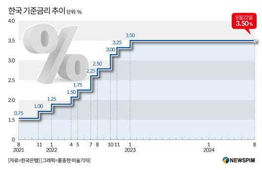 뉴스핌