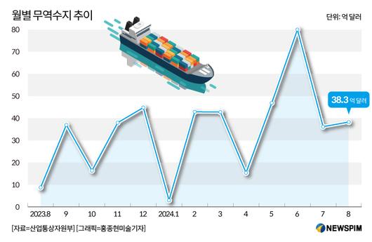 뉴스핌