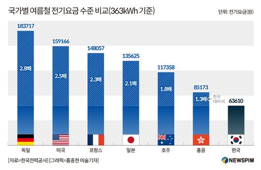 뉴스핌