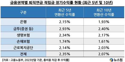 뉴스핌