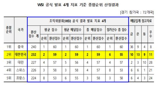 뉴스핌