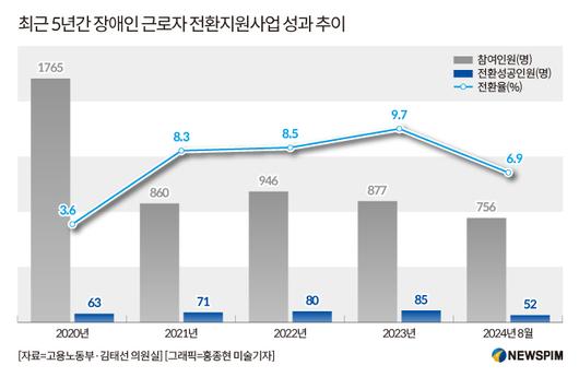 뉴스핌