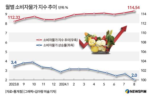 뉴스핌