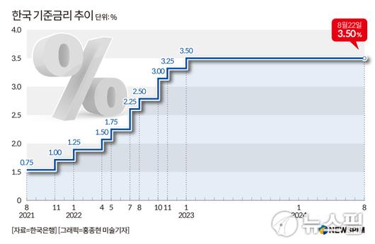 뉴스핌