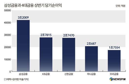 뉴스핌