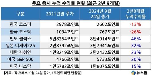 뉴스핌