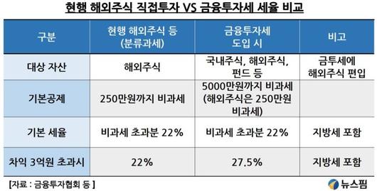 뉴스핌