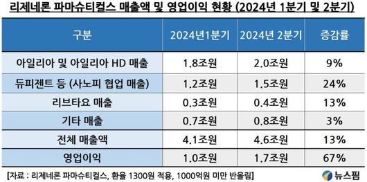 뉴스핌