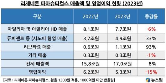 뉴스핌