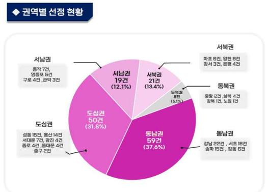 뉴스핌