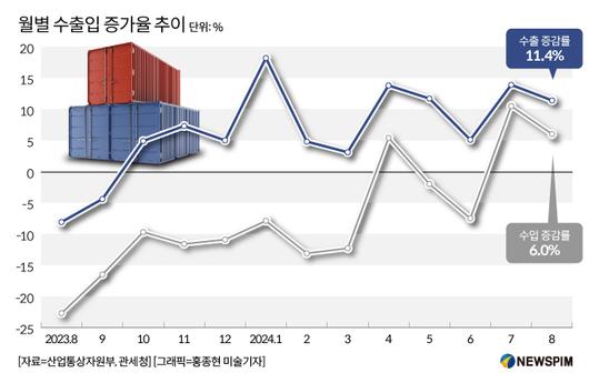 뉴스핌