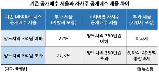 뉴스핌