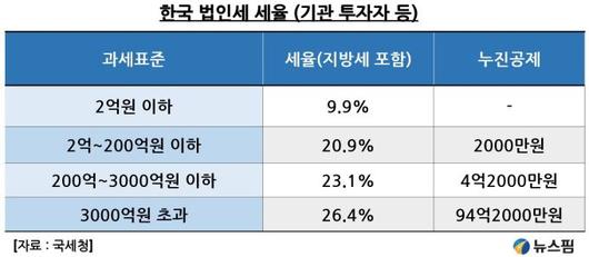 뉴스핌