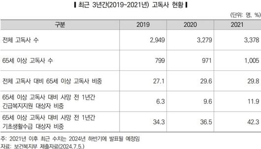 뉴스핌