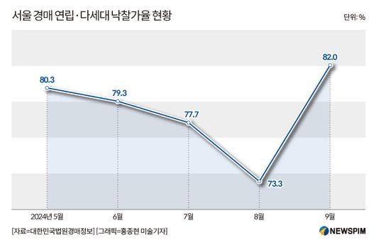 뉴스핌