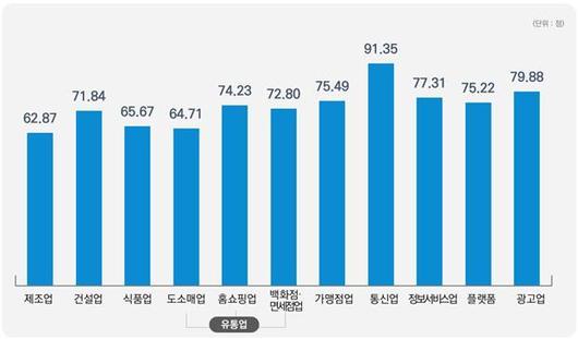 뉴스핌