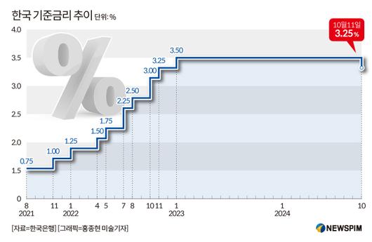 뉴스핌