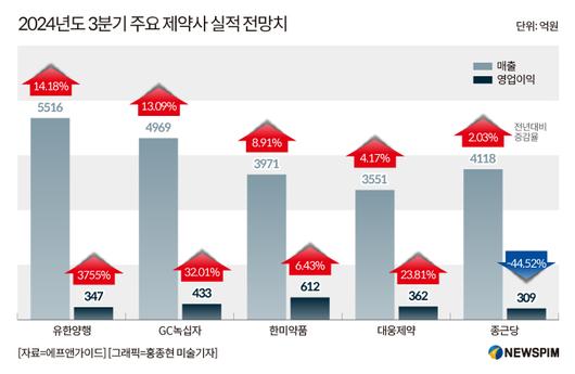 뉴스핌