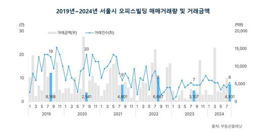 뉴스핌