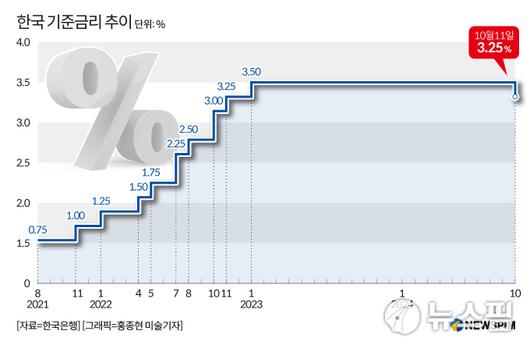 뉴스핌