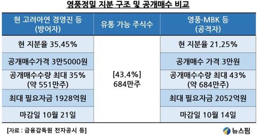 뉴스핌