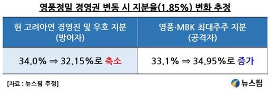 뉴스핌