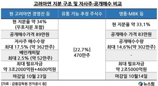 뉴스핌