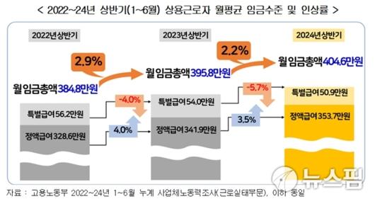 뉴스핌