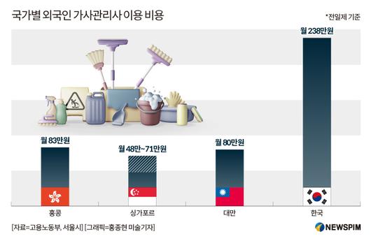 뉴스핌